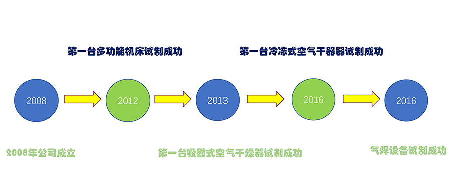 1637211927116254.jpg lishi.jpg